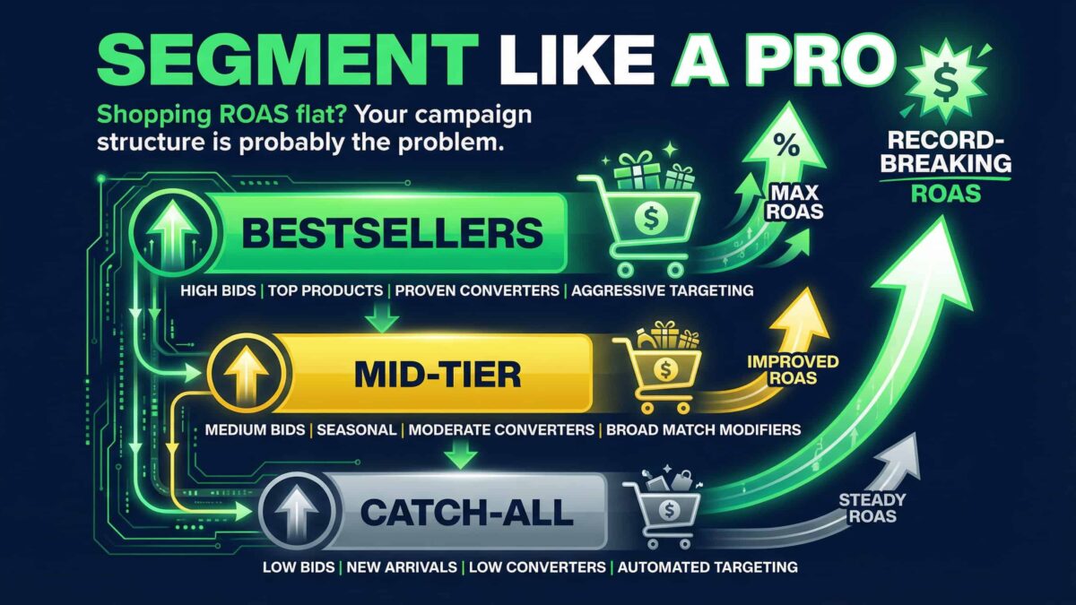 Segment Your Google Shopping Campaigns Naz Diocampo