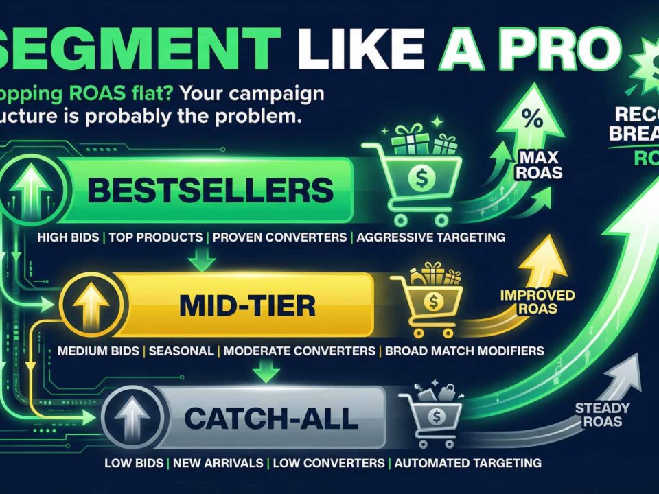 Segment Your Google Shopping Campaigns Naz Diocampo