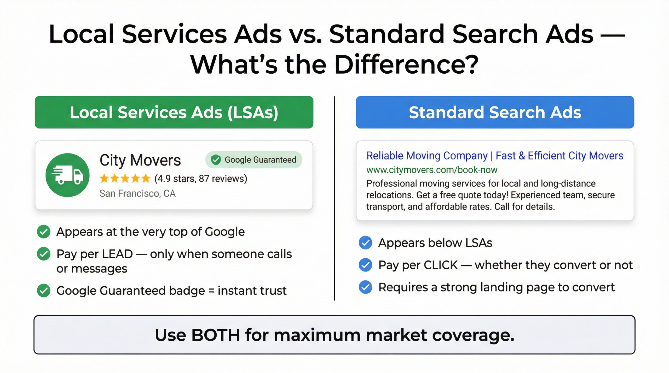 Local Services Ads vs Standard Search Ads