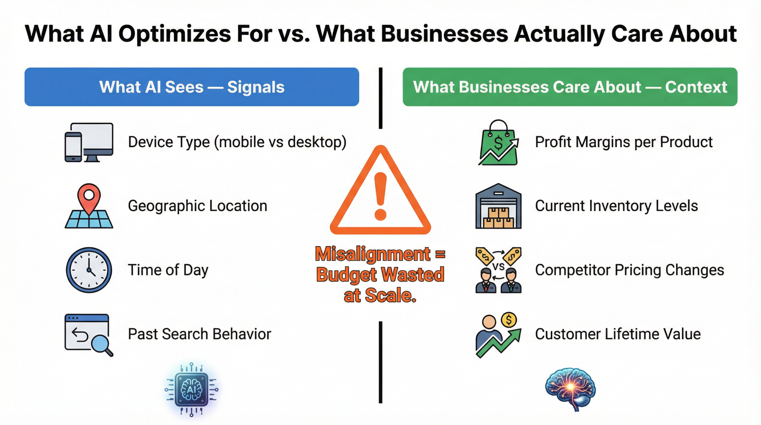 The Power of the Google Ads Algorithm